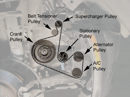 Pulley verschoben